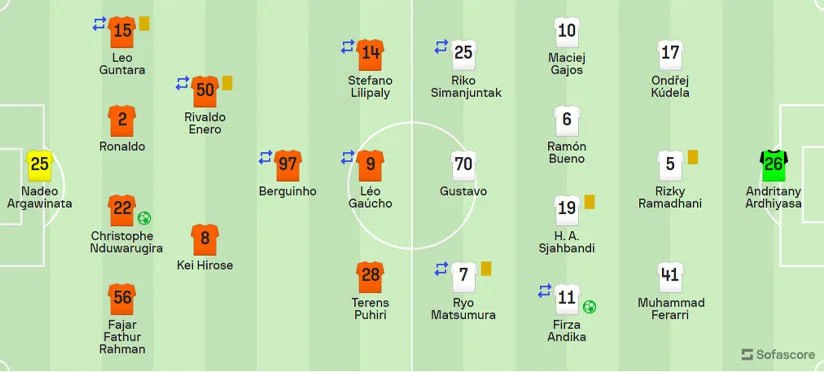 Borneo vs. Persija